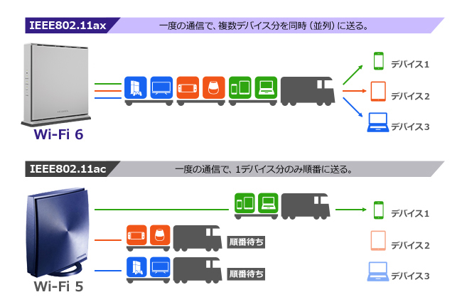 低遅延のしくみ