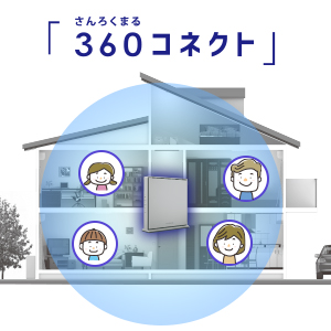 360度全方向に電波の死角を作らない「360コネクト」技術（イメージ図）