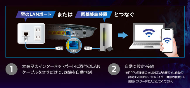 LANケーブルを挿すだけ！初期設定不要で簡単につながる。