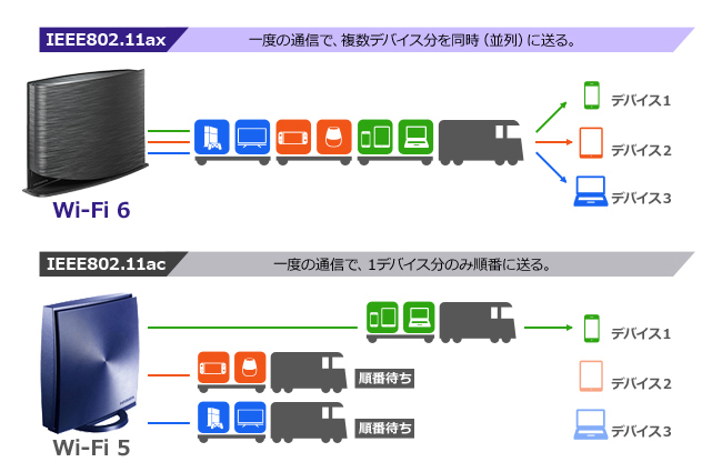 低遅延のしくみ