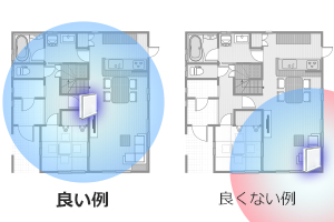 生活になじむ、暮らしによりそうルーター