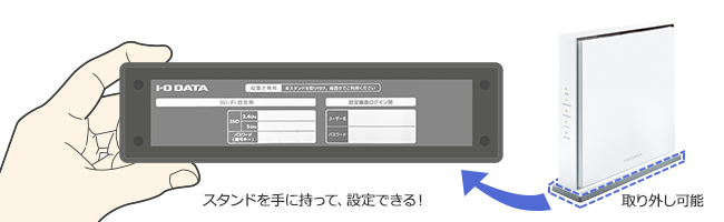 I・O DATA ルーター WN-DAX3600QR