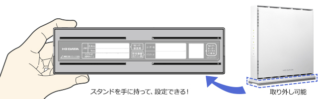 取り外し可能スタンド