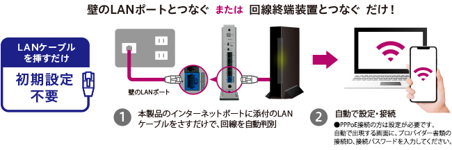 WN-DAX5400QR Wi-Fi（無線LAN）ルーター IODATA アイ・オー・データ機器