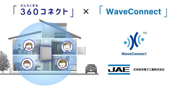 360度全方向に電波の死角を作らない「360コネクト」技術（イメージ図）