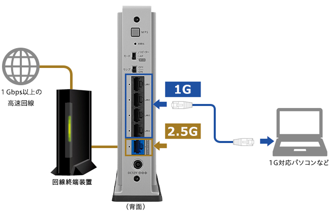 I•O DATA WN-DAX5400QR/E wifi6対応ルーター