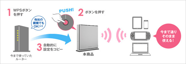 IODATA Wi-Fi 6 対応 無線LANルーターWN-DAX5400QRR