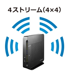 インターネットもパソコン接続も10ギガ（10GbE）対応