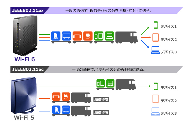 低遅延のしくみ