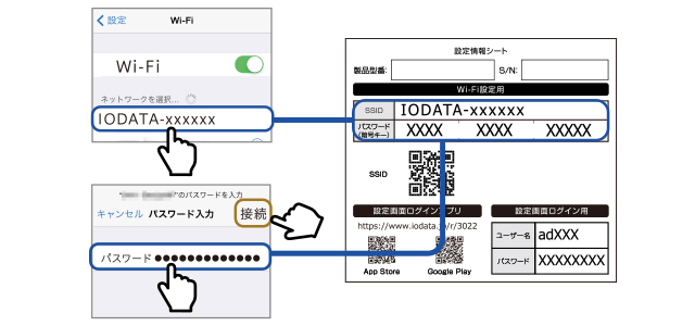 記載されているSSIDにパスワードを入力するだけ