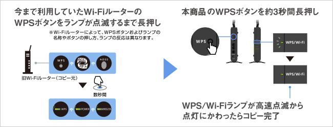 本商品のボタンを押すだけで設定が完了する「Wi-Fi設定コピー機能」を搭載