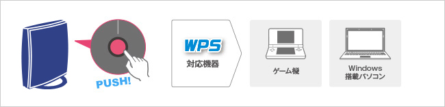 パソコンやゲーム機なら「押す」だけの「WPS」ボタン