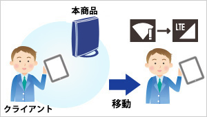 無線LAN（Wi-Fi）弱電波子機の強制切断機能