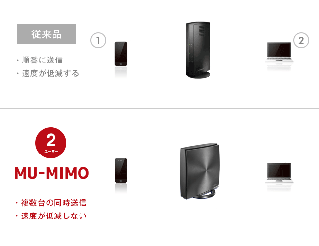 MU-MIMOイメージ図