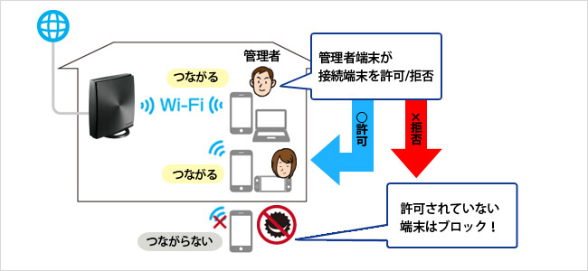 WN-DX1167R | Wi-Fi（無線LAN）ルーター | IODATA アイ・オー・データ機器