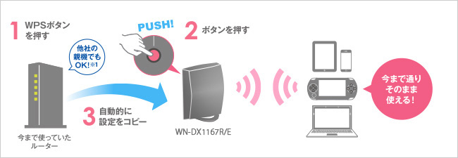 本商品のボタンを押すだけで設定が完了する「Wi-Fi設定の移行機能」を搭載