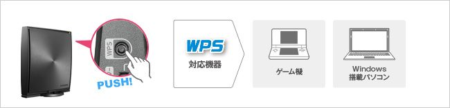 パソコンやゲーム機なら「押す」だけの「WPS」ボタン