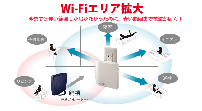 Wi-Fiエリアを広げる無線LAN中継機