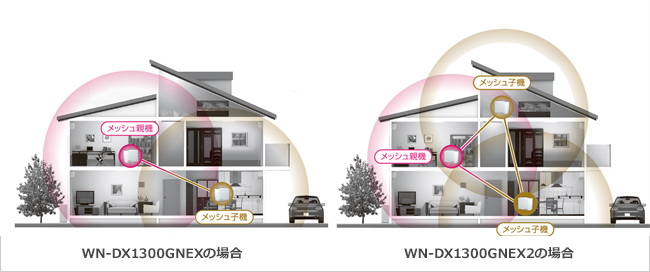 中継・コンバーター機能が使えるリピーターモード