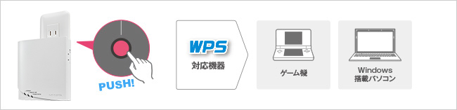 パソコンやゲーム機なら「押す」だけの「WPS」ボタン