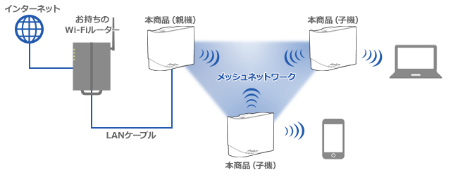 WN-DX1300GNEXシリーズ | Wi-Fi（無線LAN）ルーター | IODATA アイ 
