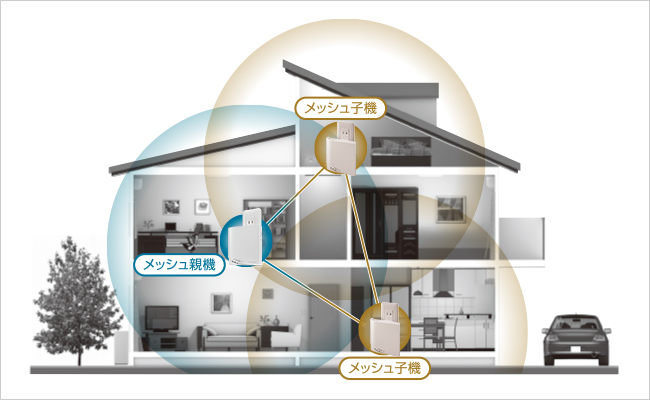 中継・コンバーター機能が使えるリピーターモード