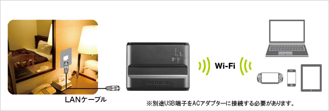 ホテルでWi-Fiが使える！