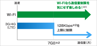 出張先のホテルでWi-Fiが使いホーダイ