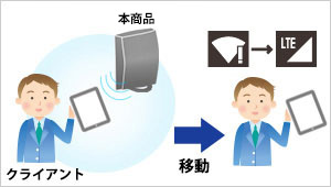 無線LAN（Wi-Fi）弱電波子機の強制切断機能