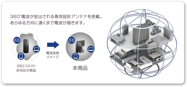 IODATAの無線Wi-Fiルータ⭐︎WN-PL1167EX03