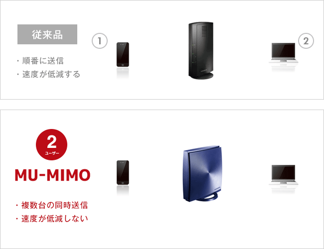 MU-MIMOイメージ図