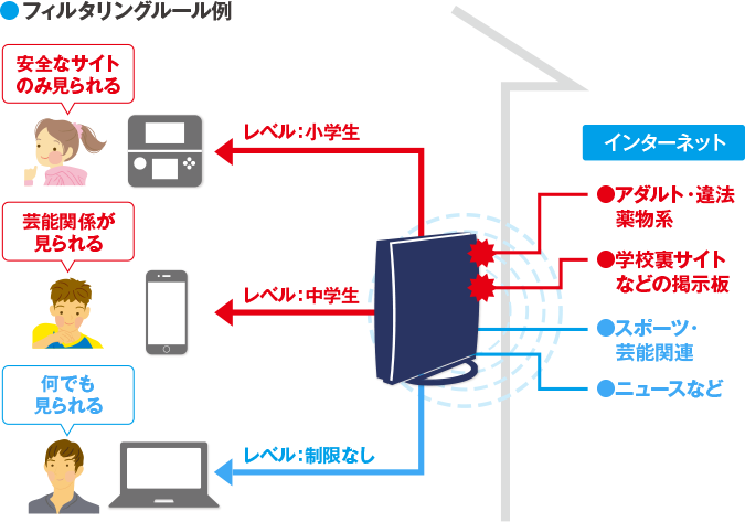 IODATAの無線Wi-Fiルータ⭐︎WN-PL1167EX03