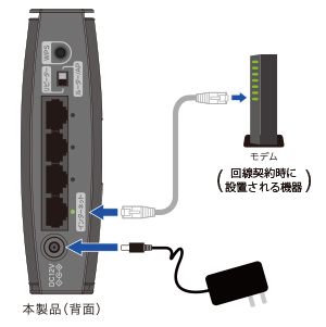 つなげるだけ