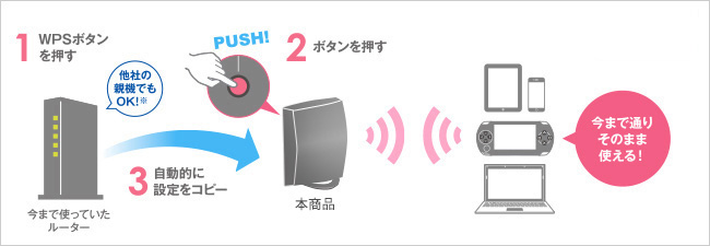 本商品のボタンを押すだけで設定が完了する「Wi-Fi設定の移行機能」を搭載