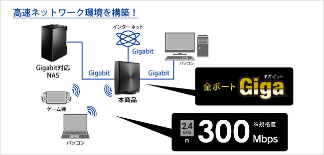 WN-SX300GR  Wi-Fi（無線LAN）ルーター  IODATA アイ・オー・データ機器