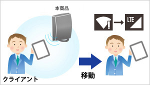 無線LAN（Wi-Fi）弱電波子機の強制切断機能