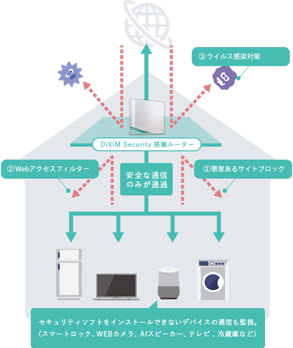 インターネット接続のリスクを検知・監視する「リスクディテクション」