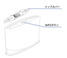 パソコンやゲーム機なら「押す」だけの「WPS」ボタン