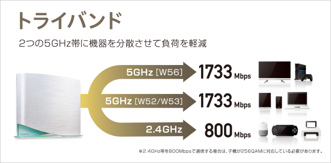 トライバンドなら同時に繋がる