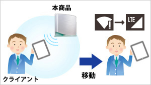 無線LAN（Wi-Fi）弱電波子機の強制切断機能