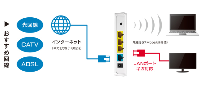 全ポートGIGA対応で光に最適