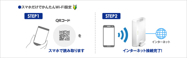 スマホだけでもかんたんWi-Fi設定