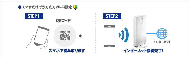 スマホだけでもかんたんWi-Fi設定