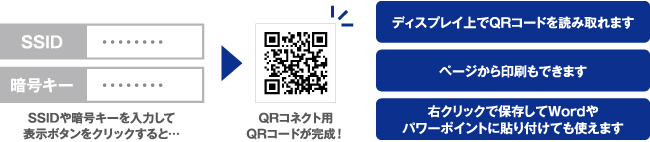 QRコネクト用QRコード生成サイトで入力するだけでオリジナルのQRコードが生成できる！