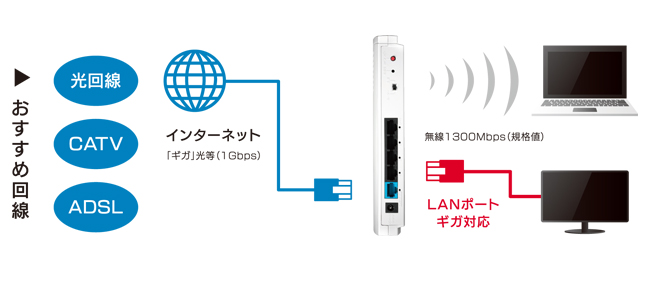 全ポートGIGA対応で光に最適