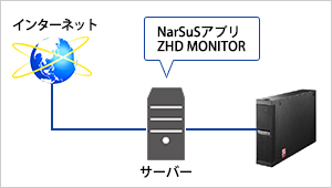 Windows OSのサーバーやNASのバックアップ構成で利用する場合