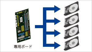 ハードウェアRAIDでデータを守る