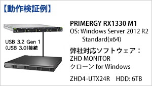 富士通PRIMERGYと動作検証済み