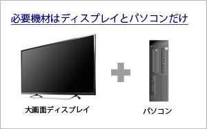 必要機材はディスプレイとパソコンだけ