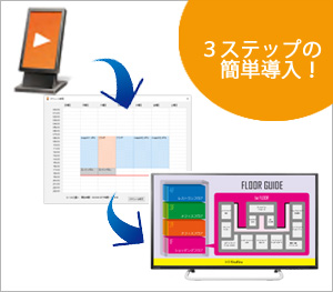 簡単操作でラクラク検索